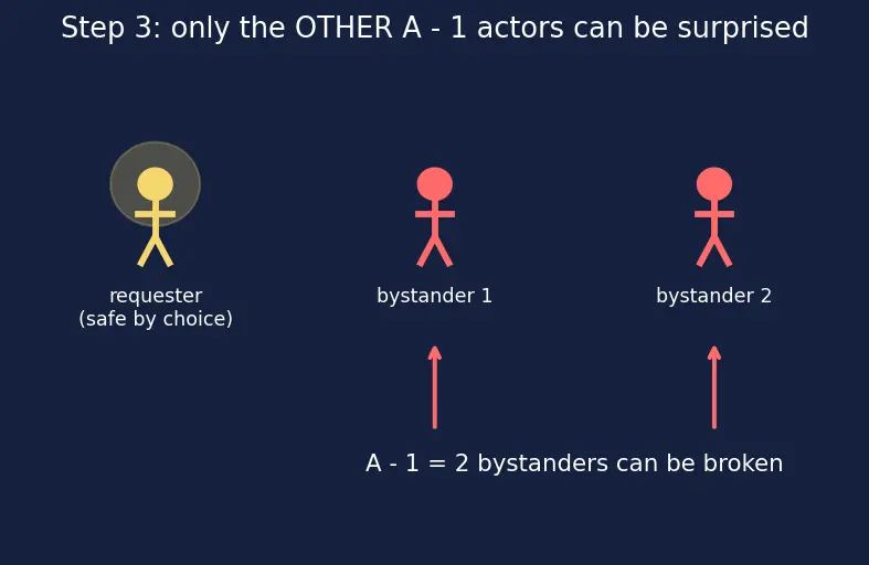 Figure — SOLID — Single Responsibility Principle