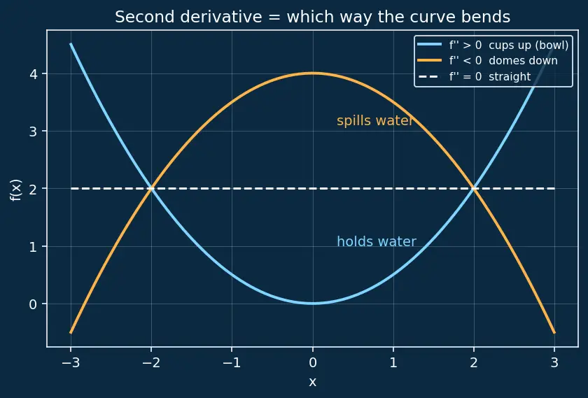 Figure — Convex vs non-convex functions