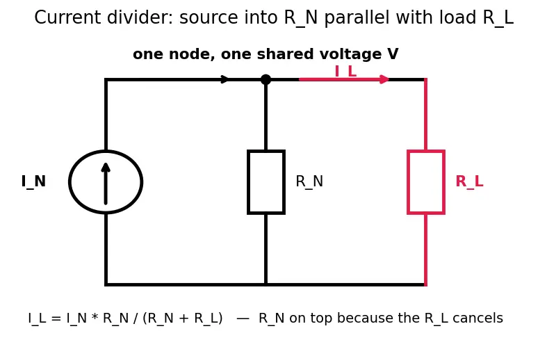 Figure — Use Norton equivalent circuits