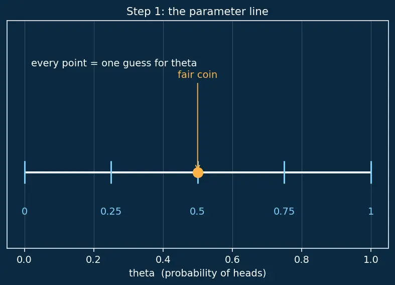 Figure — Maximum a posteriori estimation (MAP)
