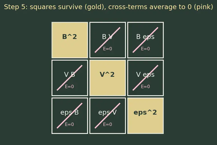 Figure — Bias-variance tradeoff