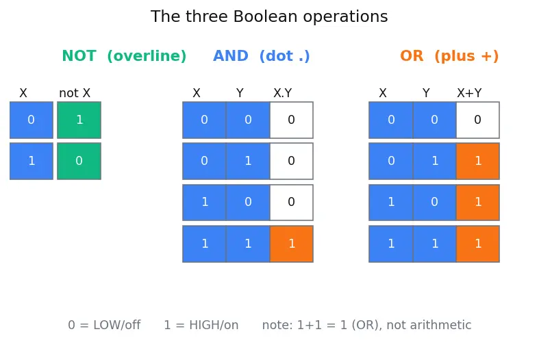 Figure — SR latch operation