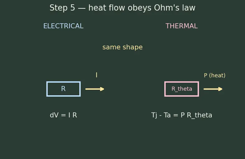 Figure — Thermal throttling mechanisms
