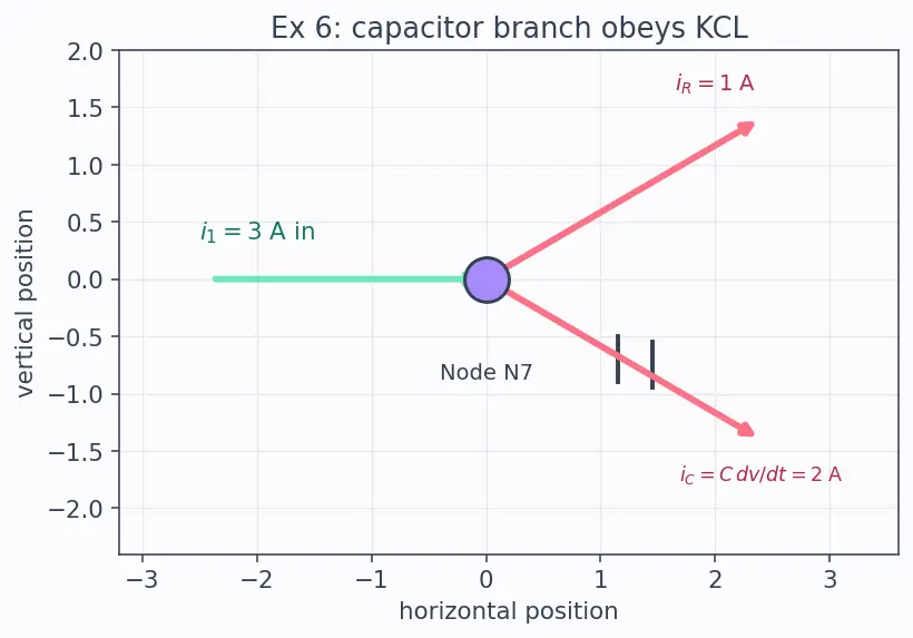 Figure — Apply Kirchhoff's Current Law (KCL)