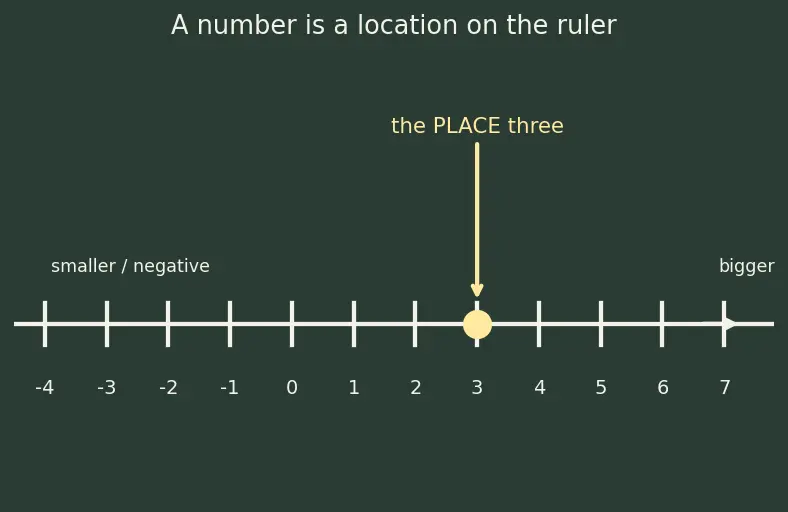 Figure — Midpoint formula
