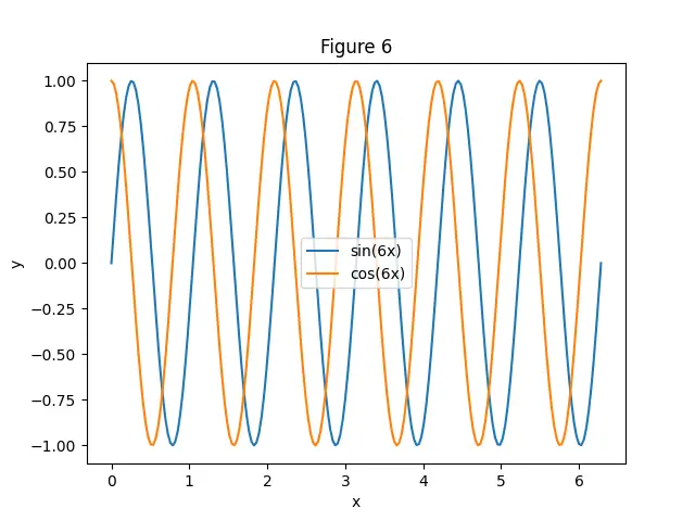 Figure — Model versioning and registries