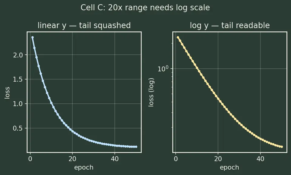 Figure — Matplotlib and Seaborn visualization