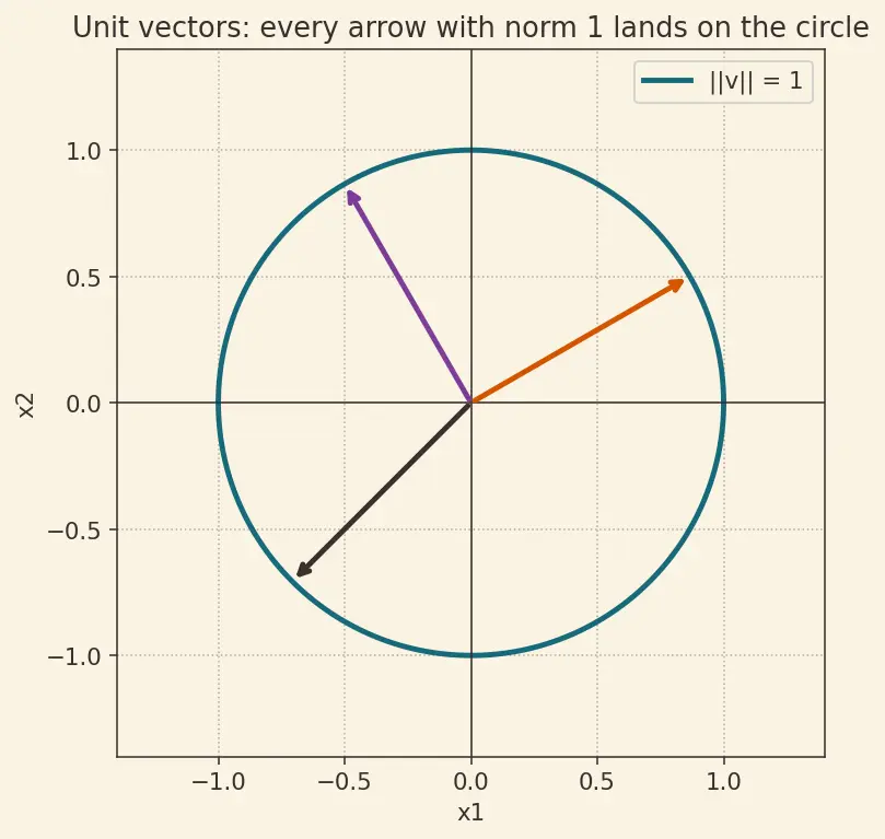 Figure — Convex optimization — convex sets, convex functions