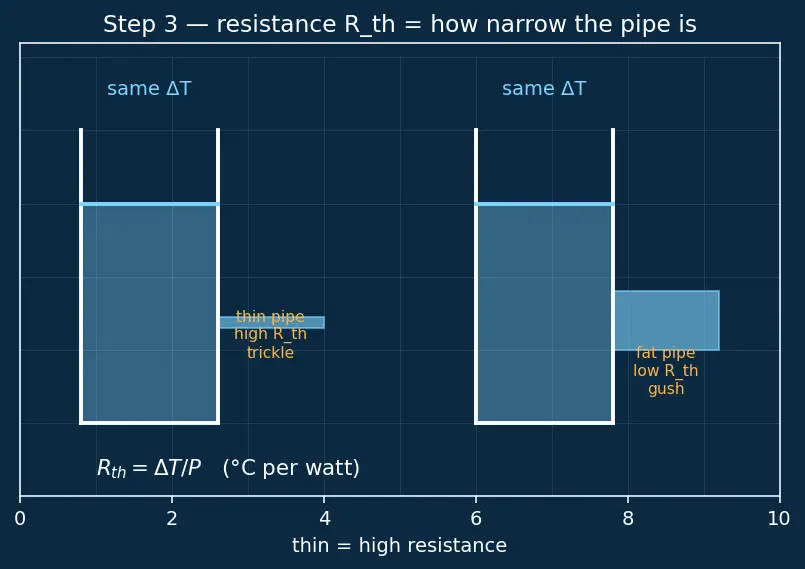 Figure — Heat dissipation and cooling solutions