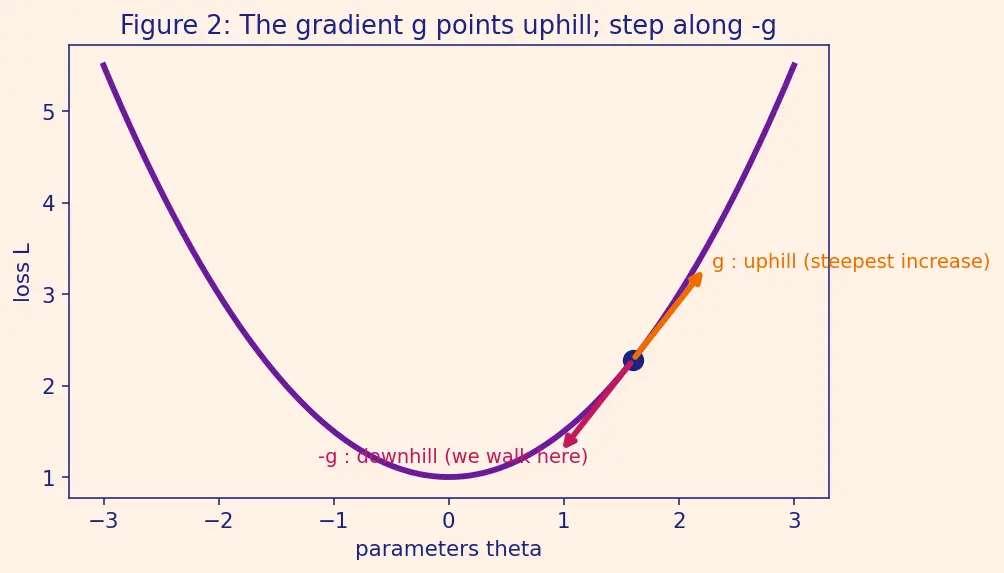 Figure — Hyperparameter tuning for deep nets