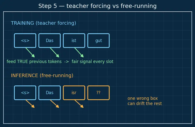 Figure — T5 and text-to-text framework