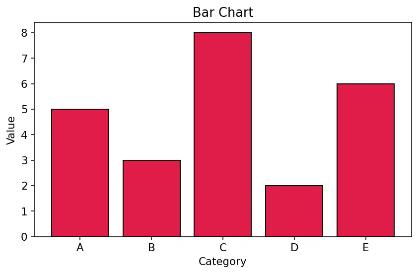 Figure — Common anions — Cl⁻, Br⁻, I⁻, SO₄²⁻, NO₃⁻, CO₃²⁻ — confirmatory tests