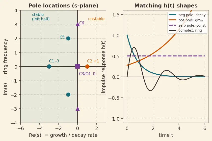 Figure — Impulse response and transfer function (GNC connection)