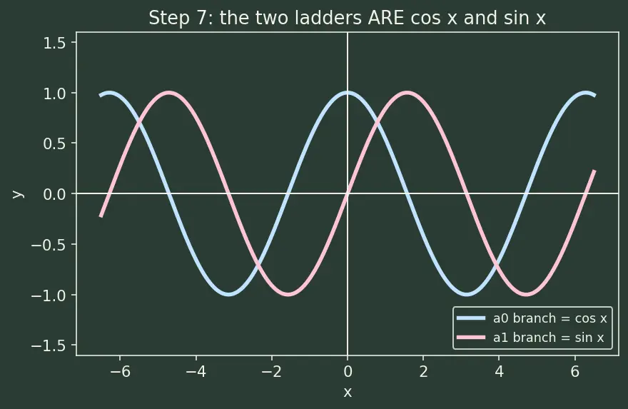 Figure — Power series solutions — ordinary points