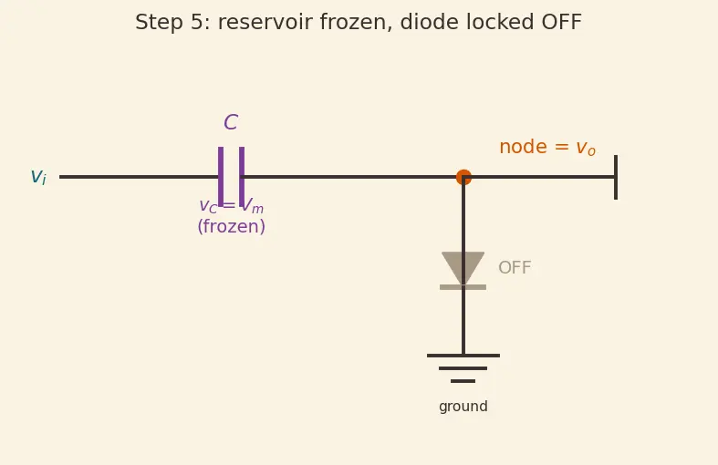 Figure — Diode clipping and clamping circuits