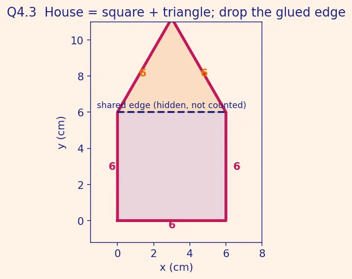 Figure — Perimeter of polygons — regular and irregular