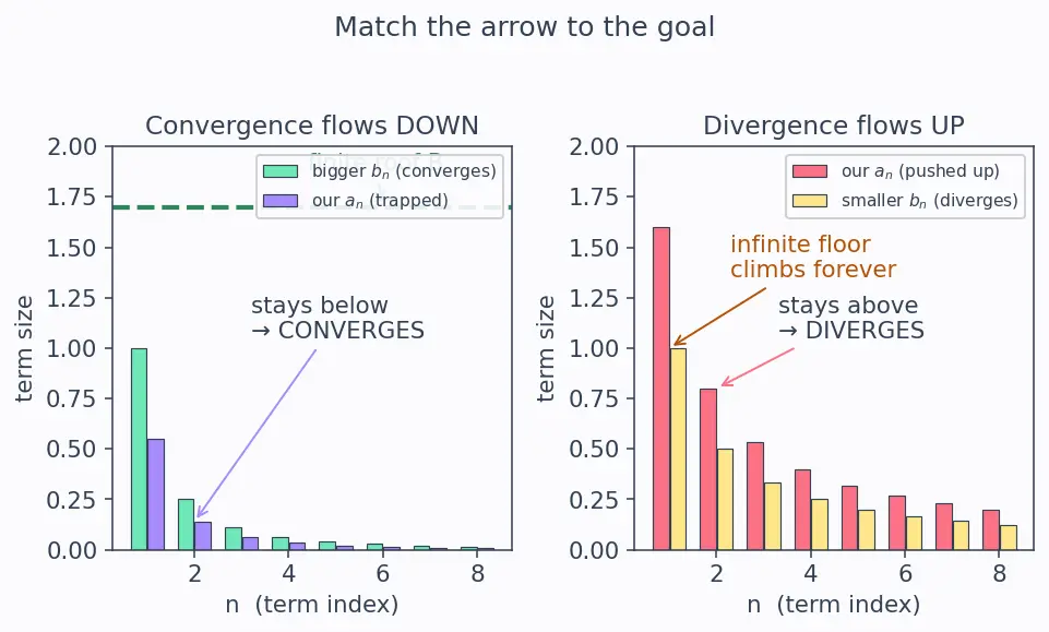 Figure — Direct comparison test