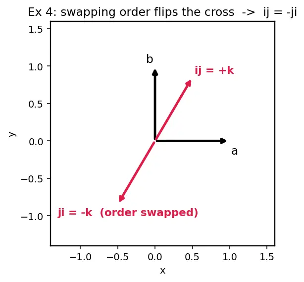 Figure — Quaternion product — Hamilton product
