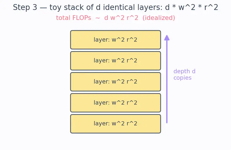 Figure — DenseNet and EfficientNet
