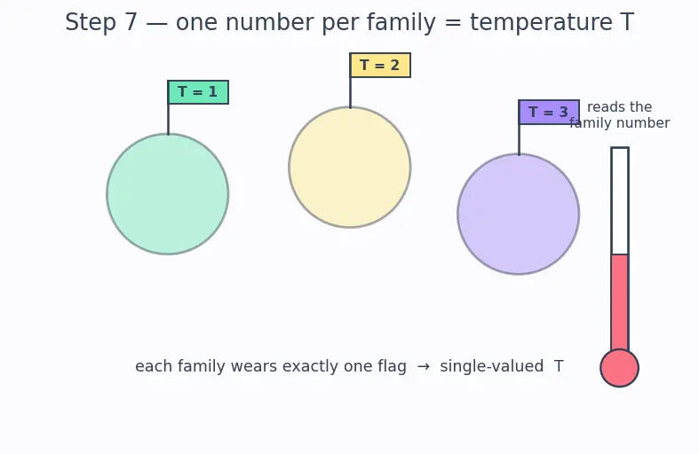 Figure — Zeroth law — transitivity of thermal equilibrium