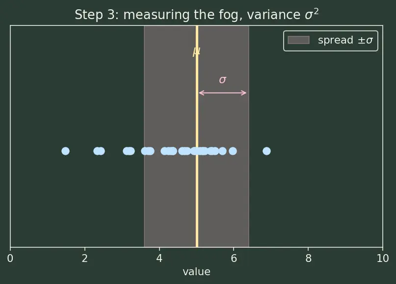 Figure — Law of large numbers
