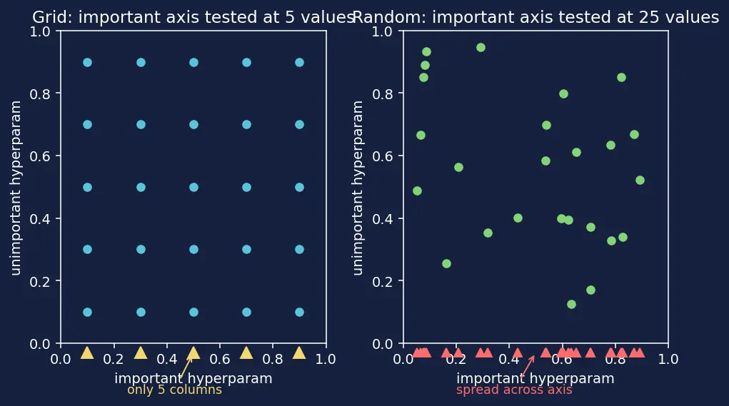 Figure — Hyperparameter tuning for deep nets