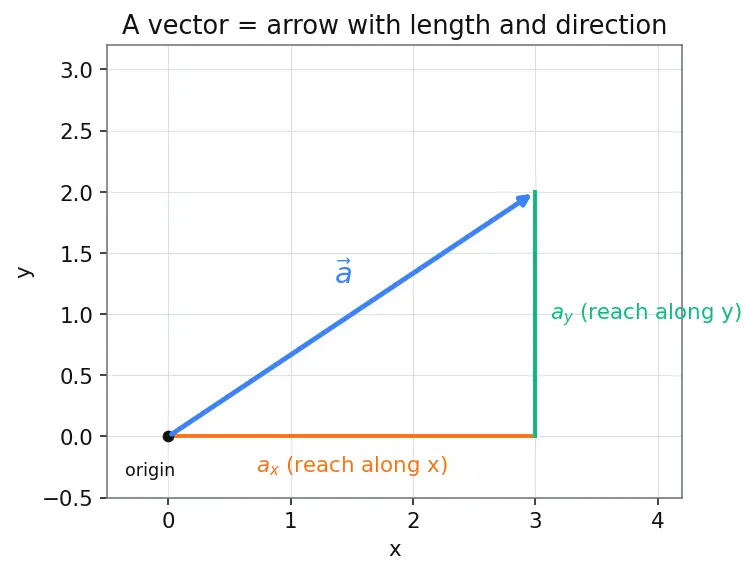 Figure — Control moment gyroscopes (CMG) — high torque, singularity