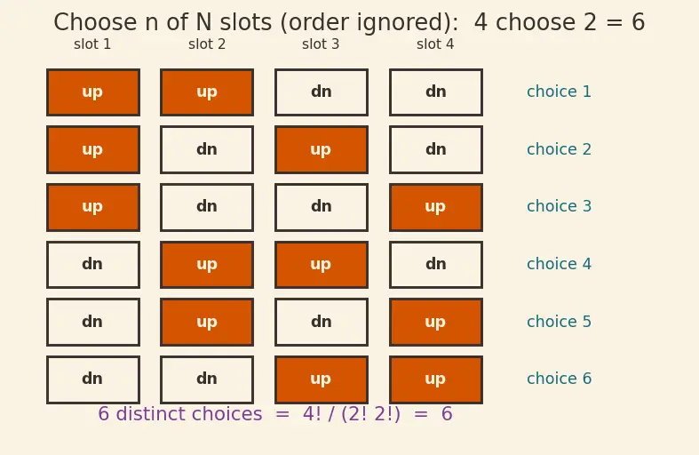 Figure — Statistical mechanics — microstate, macrostate