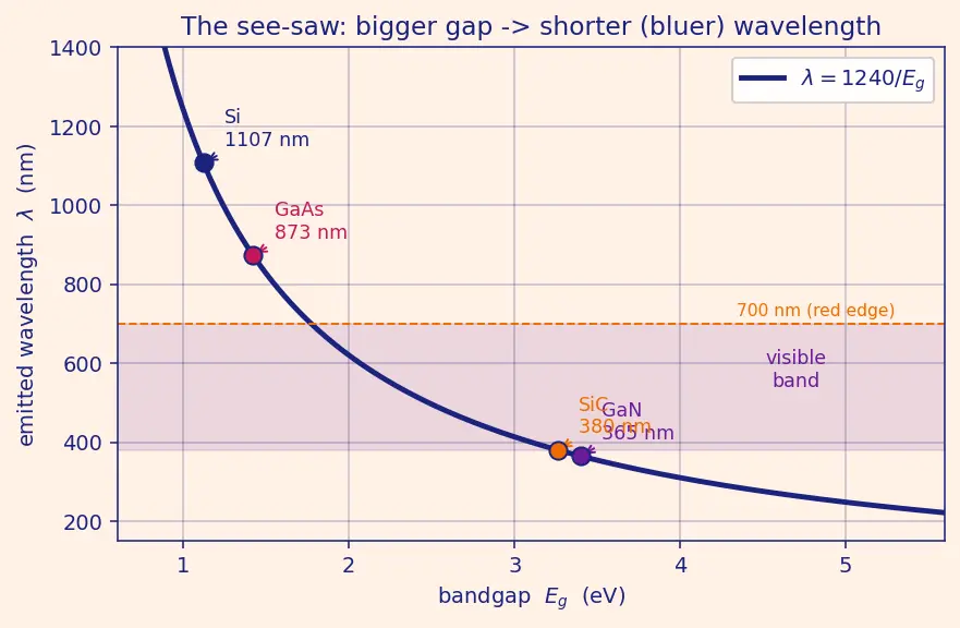 Figure — Compound semiconductors (GaN, GaAs, SiC) overview