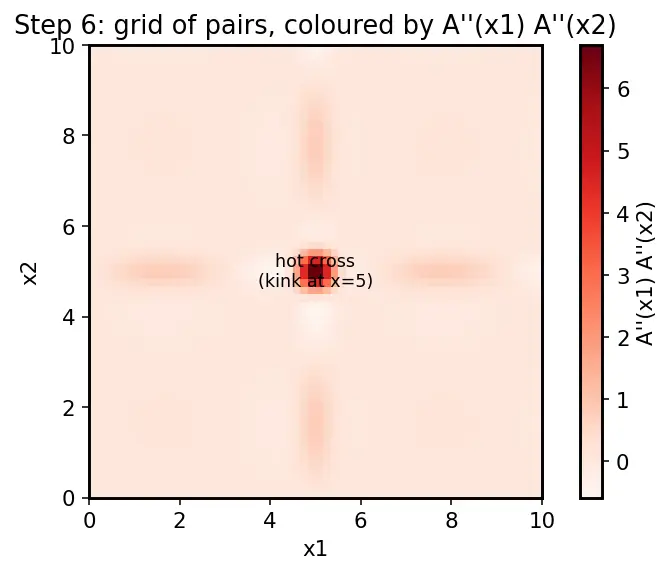 Figure — Area rule — Whitcomb's rule for transonic drag reduction