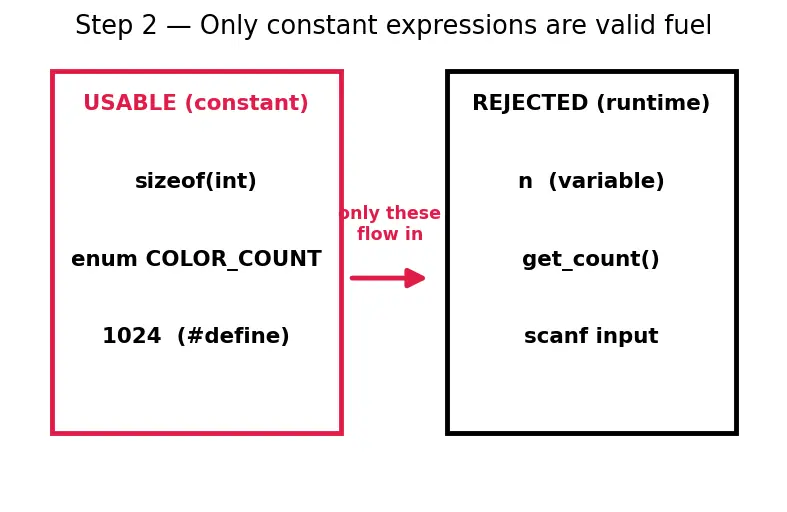 Figure — Compile-time assertions — static_assert