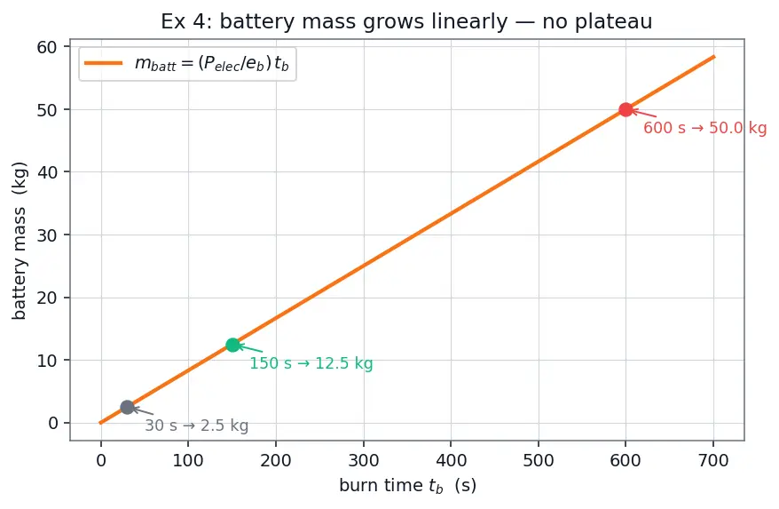 Figure — Electric pump-fed cycle — modern innovation