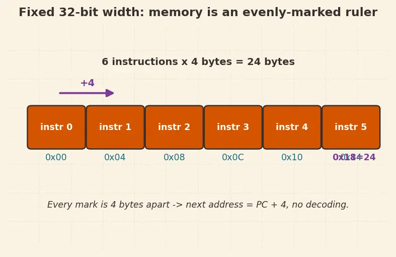 Figure — Open hardware ecosystem (OpenRISC, OpenTitan)