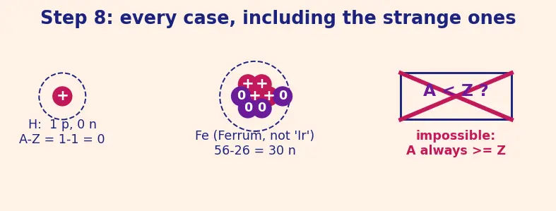 Figure — Common elements and their symbols (first 30)