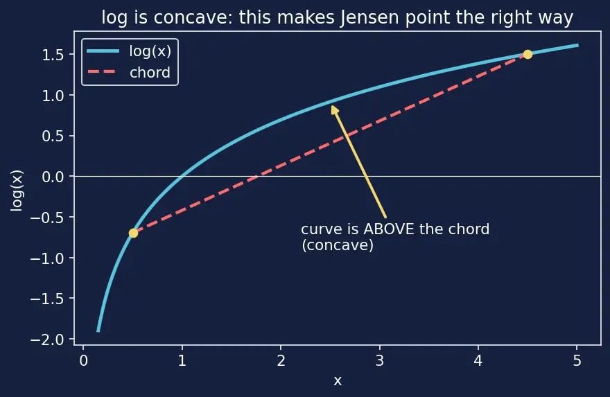 Figure — ELBO objective and KL term
