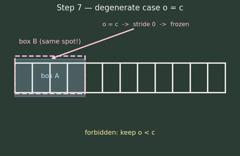 Figure — Chunking strategies for retrieval