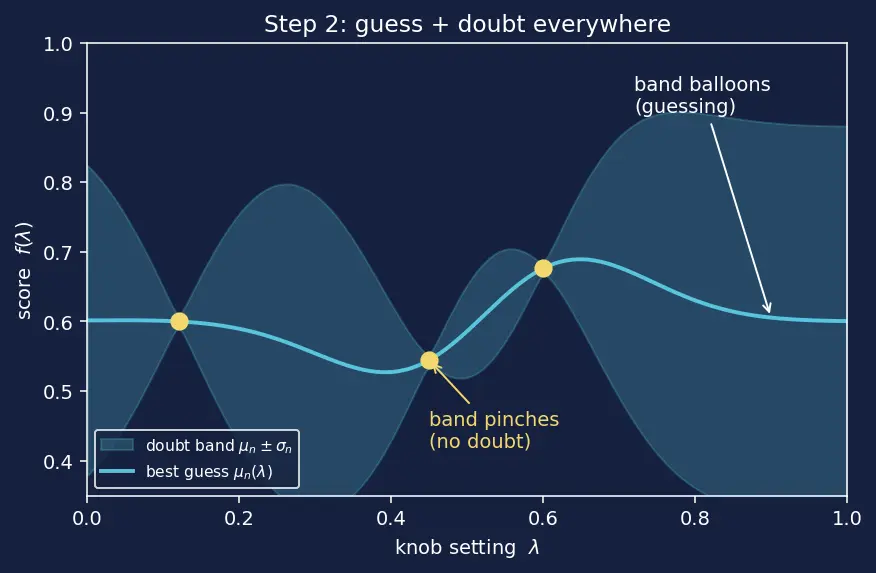 Figure — Bayesian hyperparameter optimization