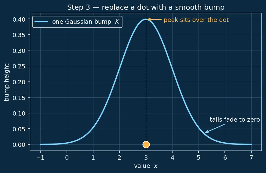 Figure — Matplotlib and Seaborn visualization