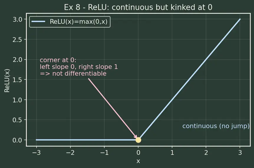 Figure — Functions, limits, and continuity