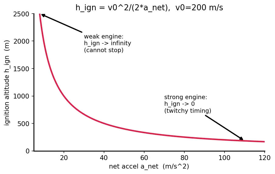 Figure — Autonomous GNC for reusable rockets — SpaceX approach overview
