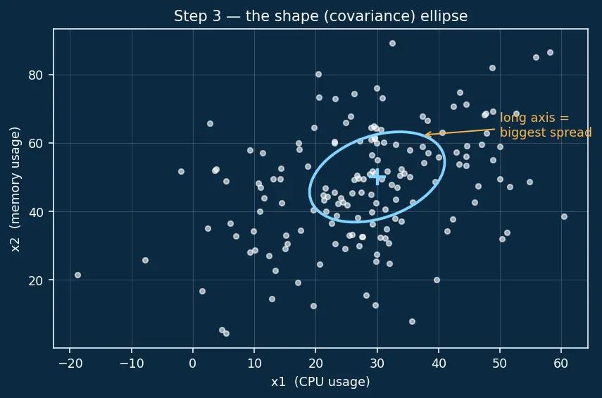 Figure — Anomaly detection methods