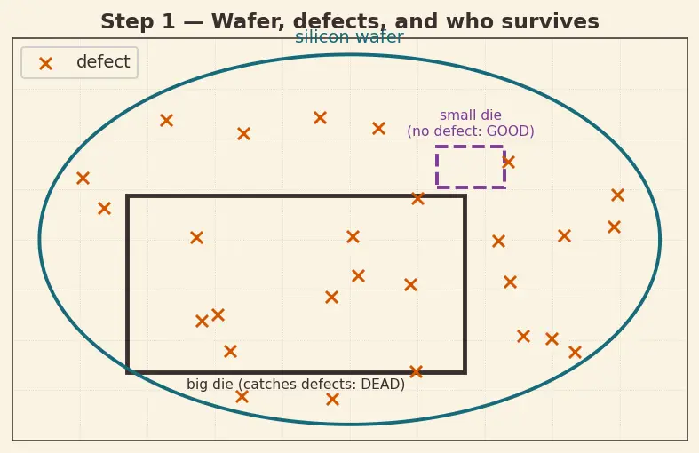 Figure — Wafer-scale engines (Cerebras-style)