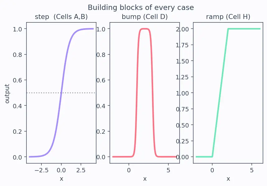 Figure — Universal approximation theorem