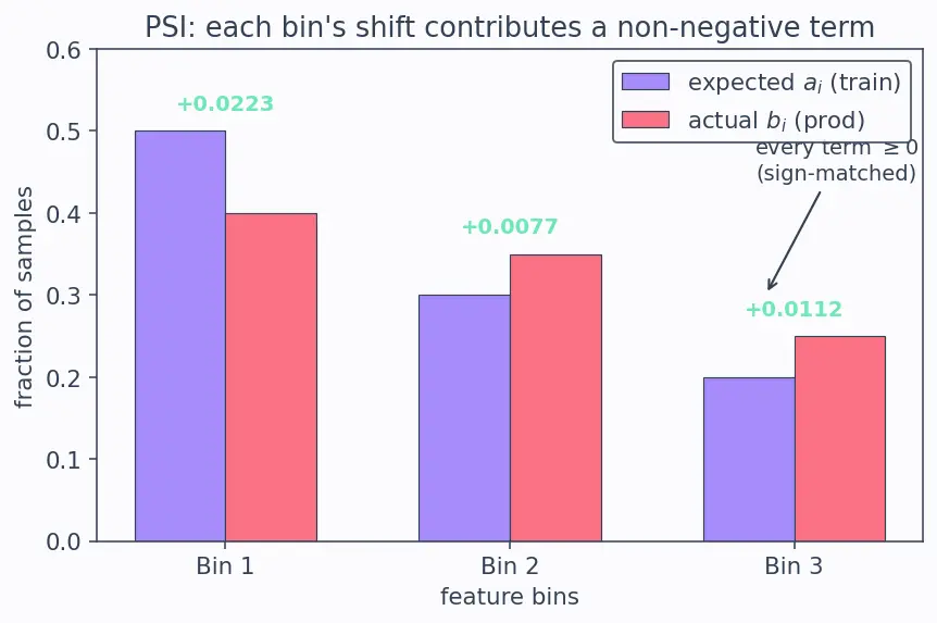 Figure — Model retraining pipelines