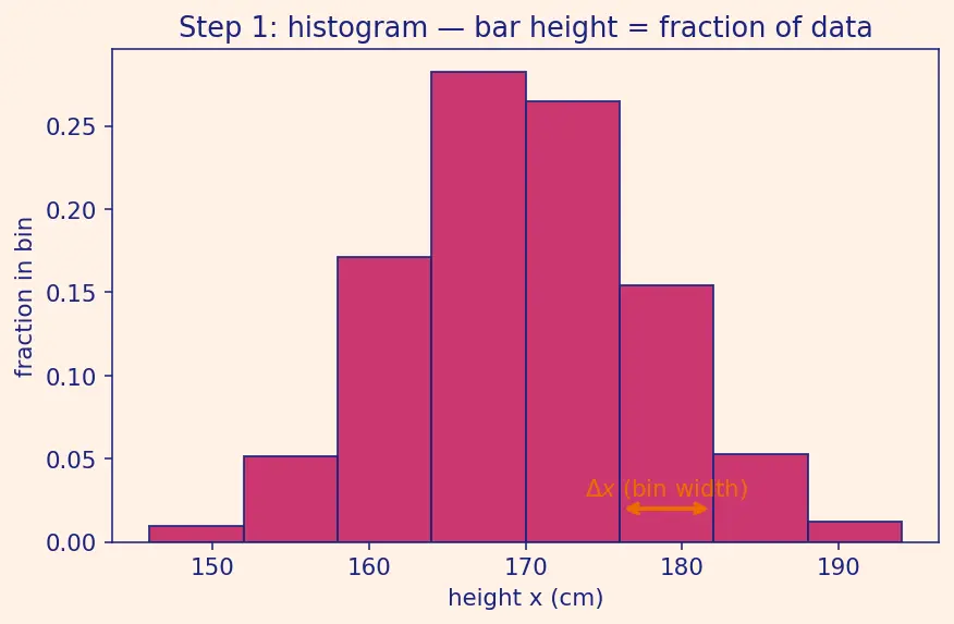 Figure — Random variables (discrete and continuous)