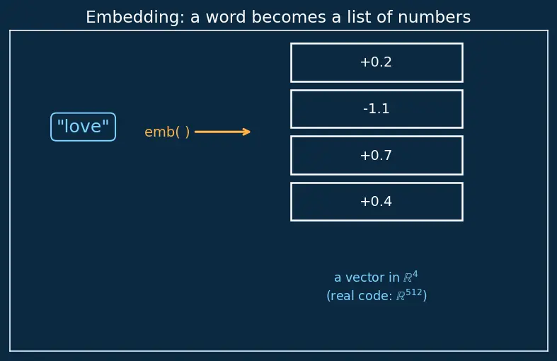 Figure — Encoder-decoder architecture