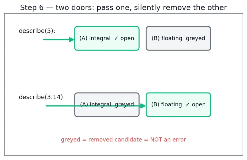 Figure — Concepts (C++20) — constraining templates