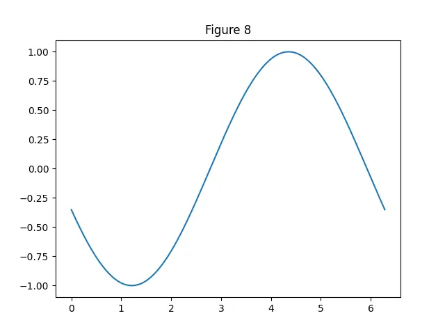 Figure — Sum of infinite GP — when it converges, proof