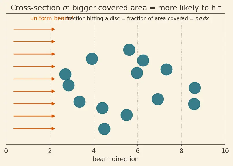 Figure — Nuclear reactions — Q-value, cross-section