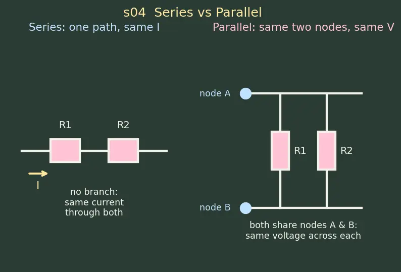 Figure — Series vs parallel resistor combinations